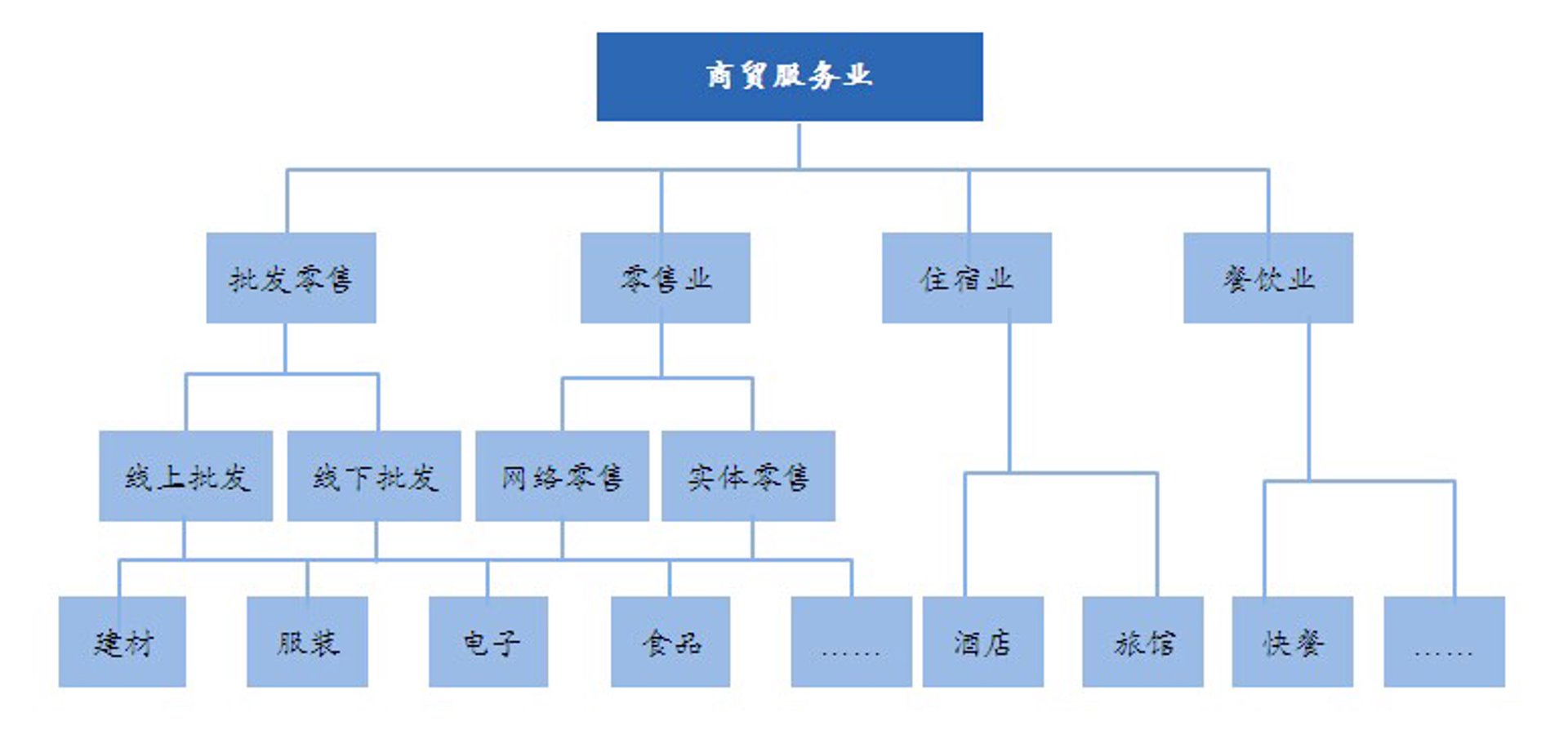 夫唯商贸