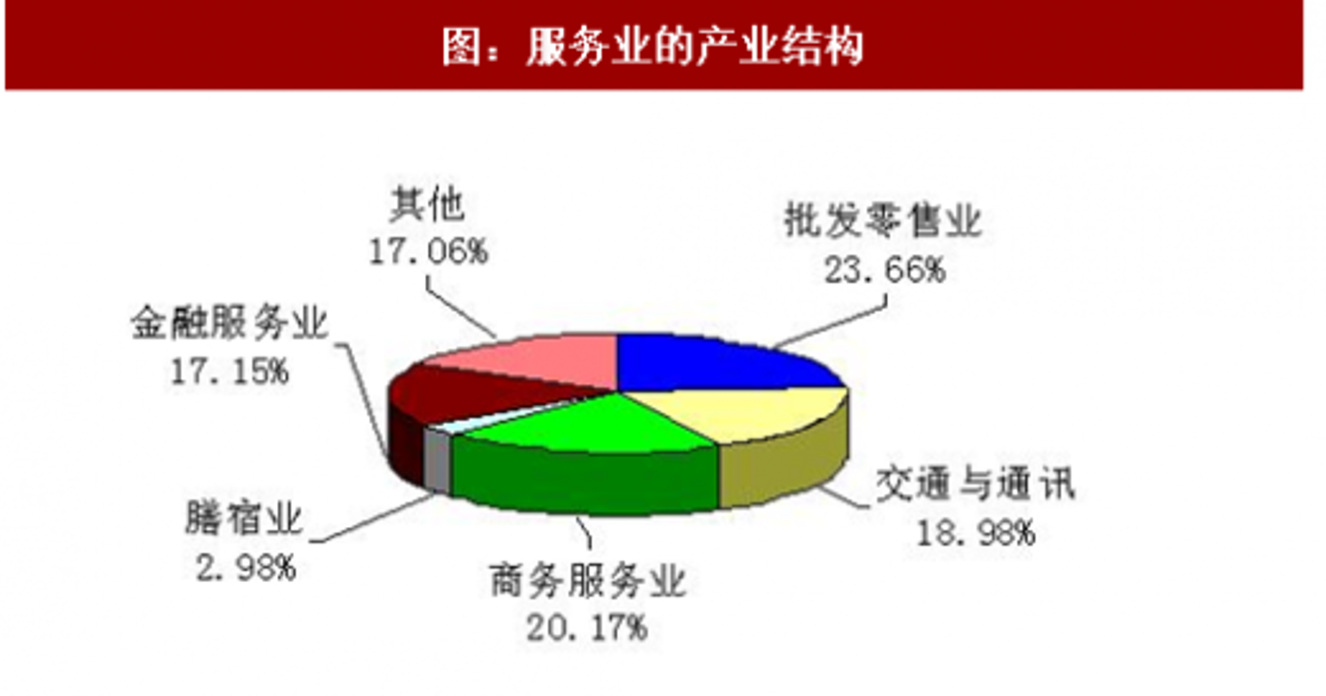 夫唯商贸