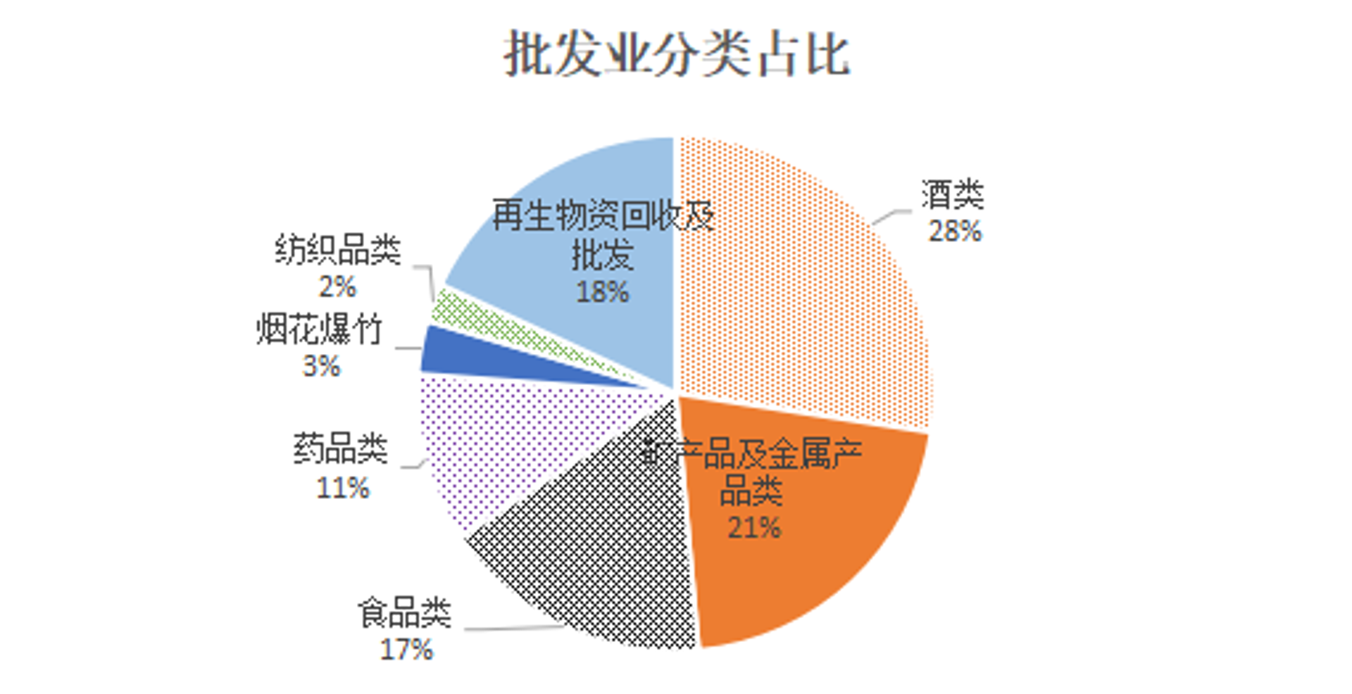 夫唯商贸
